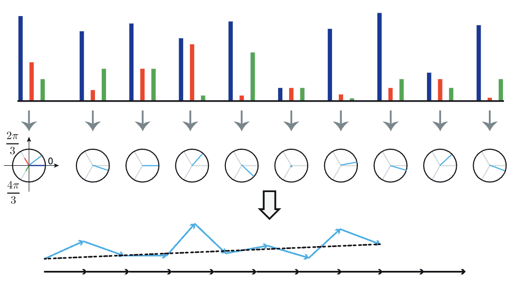 Methods for ribo-seq analysis